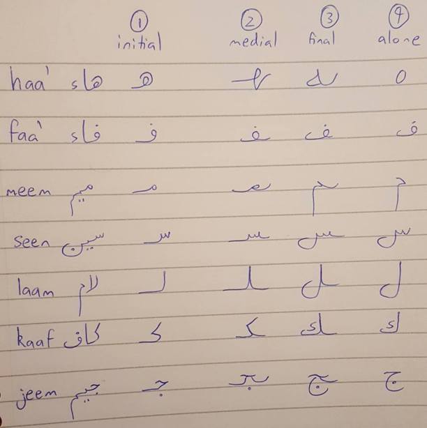 How to write david in arabic